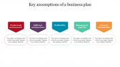 Effective Key Assumptions Of A Business Plan Template