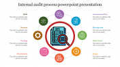 Internal Audit Process PowerPoint Presentation Google Slides