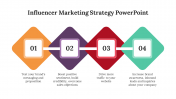 83506-Influencer-Marketing-Strategy-PowerPoint-PPT_05