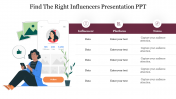 Editable Find The Right Influencers Presentation PPT