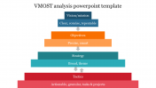 VMOST Analysis PowerPoint Template & Google Slides