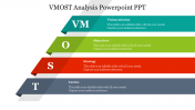VMOST Analysis PowerPoint Template and Google Slides