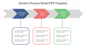 Iterative Process Model PPT Template and Google Slides