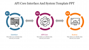 Editable API Core Interface And System Template PPT