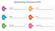 Creative Retail Strategy Presentation PPT Slide Designs