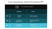 Core Competencies Analysis Presentation PPT 