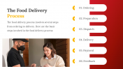 83569-Food-Delivery-PowerPoint-Template_04