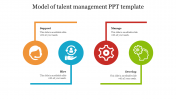 Model Of Talent Management PPT Google Slides Template