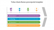 Creative Value Chain Theme PowerPoint Template Design