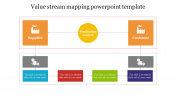 Value Stream Mapping PowerPoint Template and Google Slides