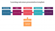 Awesome Learning Outcomes Presentation Template Slide