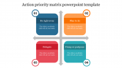Action Priority Matrix Google Slides and PowerPoint Template