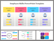 Employee Skills Presentation and Google Slides Themes