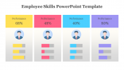 Employee Skills Presentation and Google Slides Themes