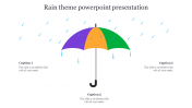 Amazing Rain Theme PowerPoint Presentation Designs