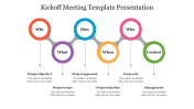 Kickoff Meeting Template For Presentation and Google Slides