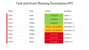 Affordable Task And Event Planning Presentation PPT