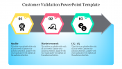 Best Customer Validation PowerPoint Template