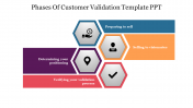 Best Phases Of Customer Validation Template PPT Designs