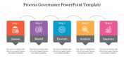 Process Governance PowerPoint Template & Google Slides