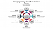 Multinode Strategic planning PowerPoint Template PPT