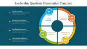 Download Leadership Quadrant Presentation Template