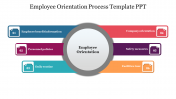 Employee Orientation Process PPT Template and Google Slides