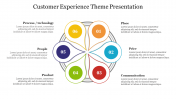 Attractive Customer Experience Theme Presentation