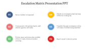 Brand-new Escalation Matrix Presentation PPT Slides