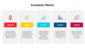 Striking Escalation Matrix PowerPoint And Google Slides