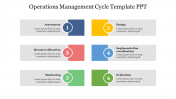 Stunning Operations Management Cycle Template PPT Design
