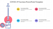 Creative COVID-19 Vaccines PowerPoint Template