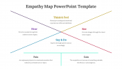 83828-Empathy-Map-PowerPoint-Template_05