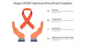 Stages of HIV Infection PowerPoint Template & Google Slides