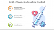 Awesome Covid -19 Vaccination PowerPoint Download Template