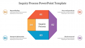 Innovative Inquiry Process PowerPoint Template Design