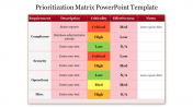 Best Prioritization Matrix PowerPoint Template Slide