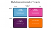 Four Node Market Penetration Strategy Template Slide