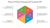 Effective Phases Of Project Management Template PPT