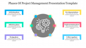 Best Phases Of Project Management Presentation Template