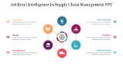 AI in Supply Chain Management PPT Template and Google Slides