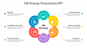 HR Strategy PowerPoint Presentation Template & Google Slides