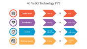 4G Vs 5G Technology Google Slides and PowerPoint Template