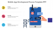 Mobile App Development Process PPT Template & Google Slides