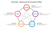 Strategic Alignment PPT Presentation and Google Slides