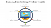 Business Activity Monitoring PPT Template &amp; Google Slides