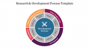 Research & Development Process Template - Circle Model