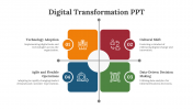 84144-Digital-Transformation-Presentation-PPT_02