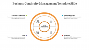 Best Business Continuity Management Template Slide