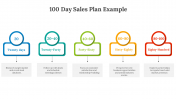84169-100-Day-Sales-Plan-Example_04
